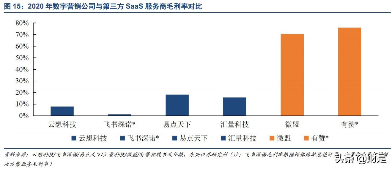 数字营销产业研究：中小厂商如何突围？出海与技术创新是关键
