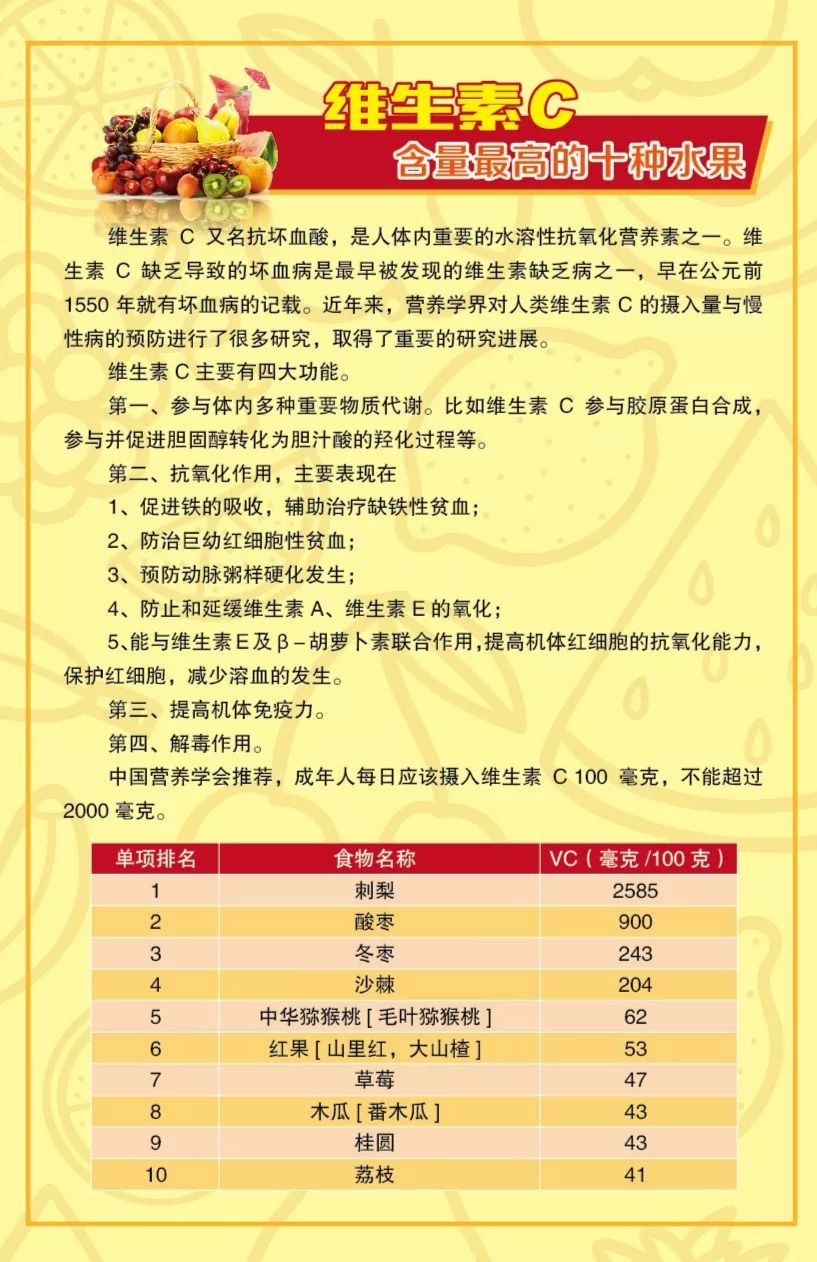 维生素C含量最高的水果，很多人都不知道！快看水果营养素排行榜