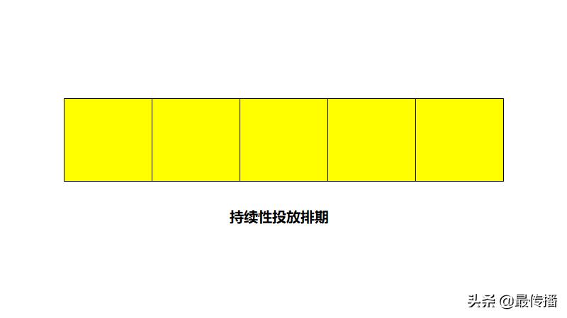 在广告投放的排期方式中，这3种投放策略值得收藏