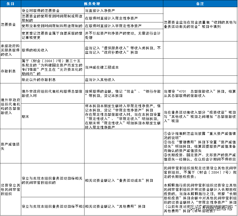 细则明确了！今天起，这部会计制度这样核算！