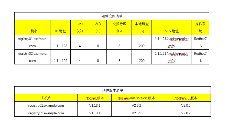 企业级docker-registry原生镜像仓库高可用部署