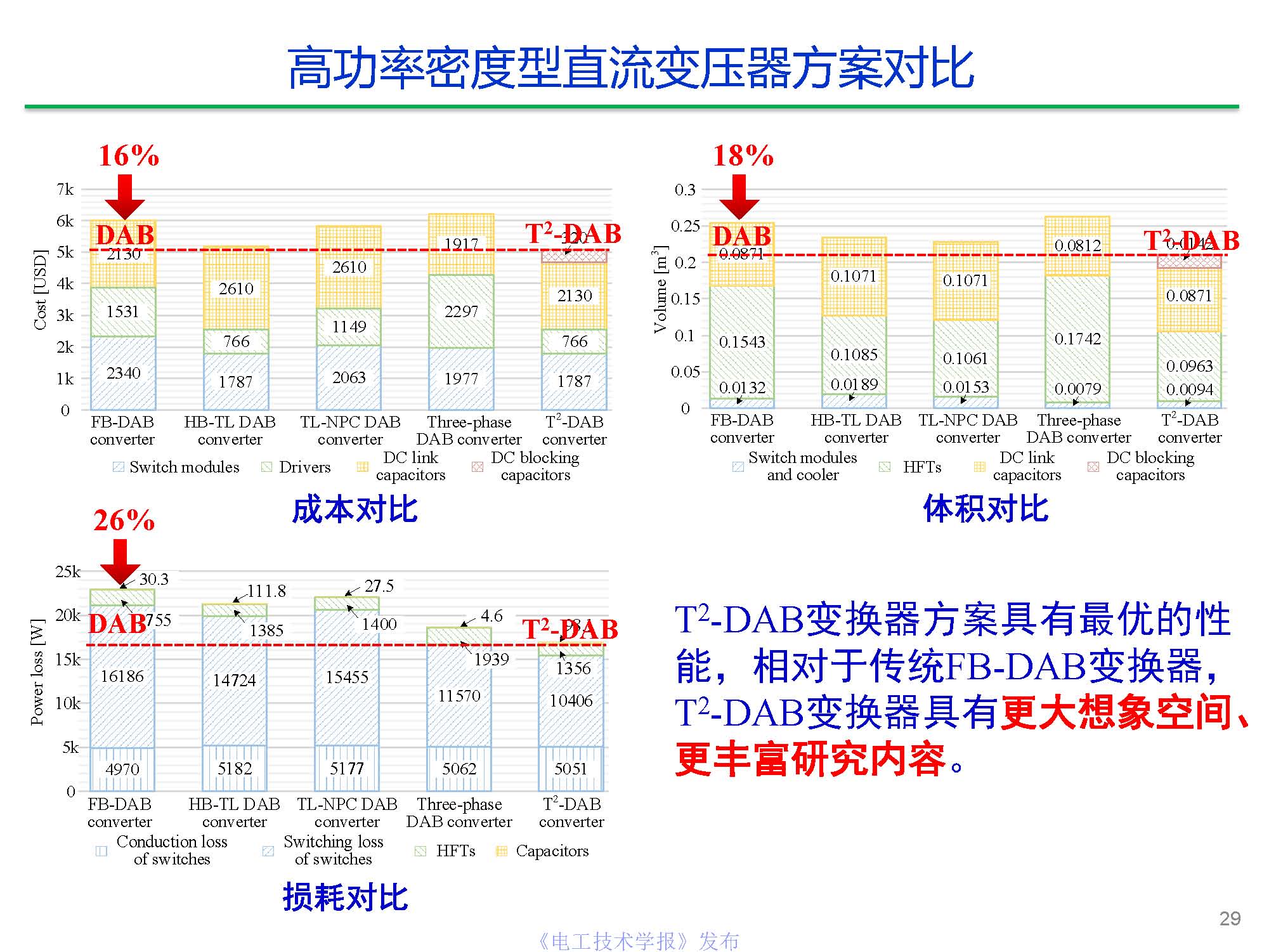 東南大學(xué)陳武教授：中壓直流變壓器關(guān)鍵技術(shù)研究