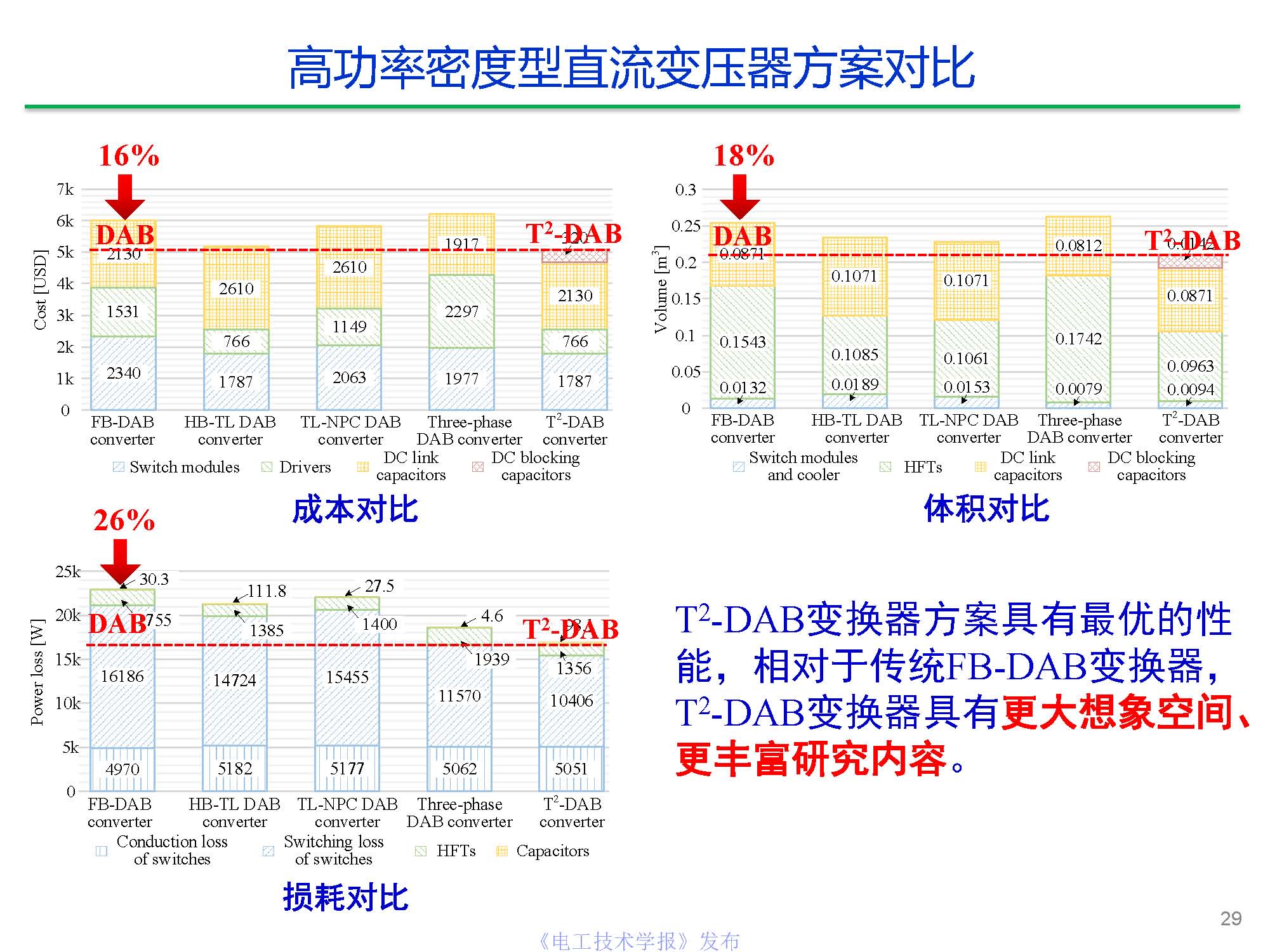 东南大学陈武教授：中压直流变压器关键技术研究