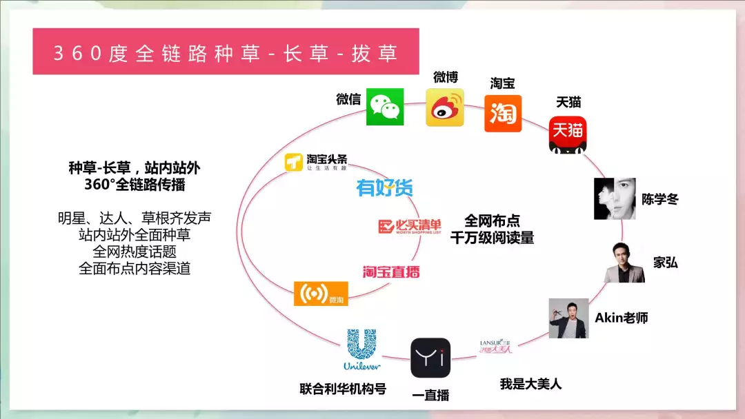 18份经典电商运营方案(干货)