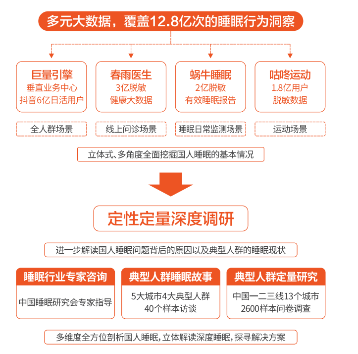 一份報告3個全球之最，喜臨門憑一己之力攪動“深睡”藍(lán)海？