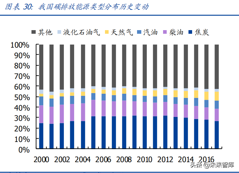投資策略專題研究：“碳中和”三大投資主線