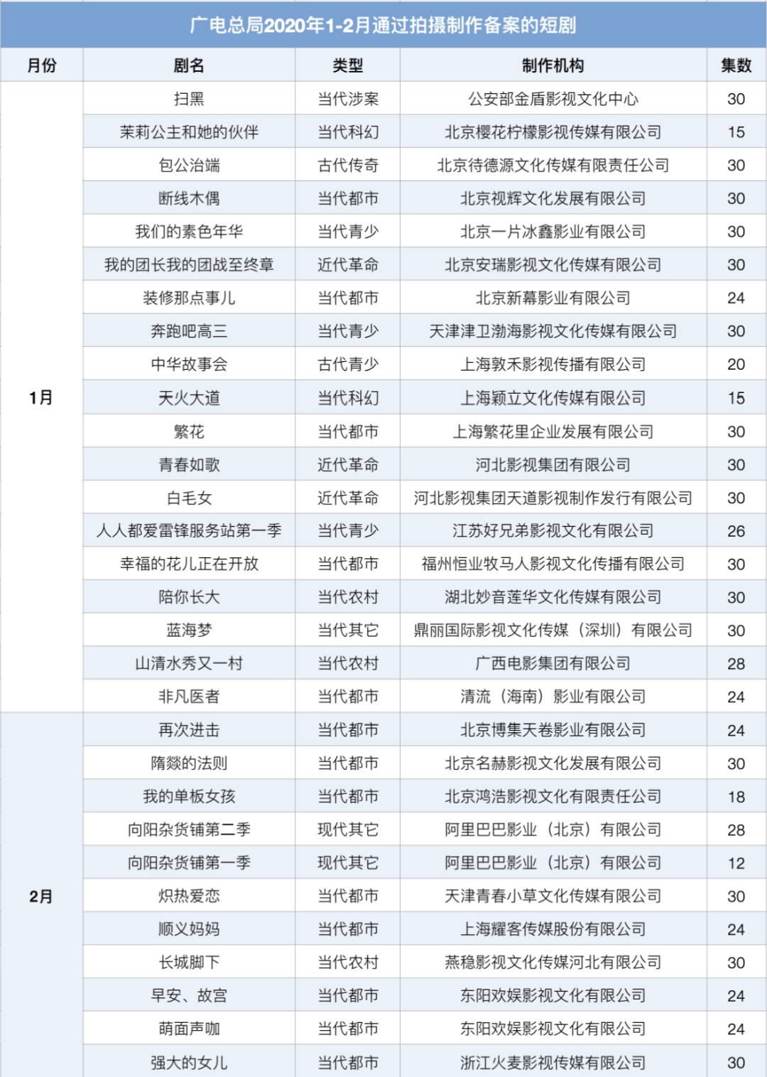 剧集向“短”，精品化能否成就现象级？