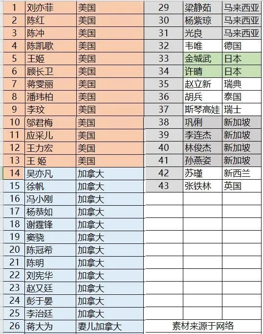 明星为何换国籍？闭馆之下，国内吸金的美籍华人明星，何去何从？