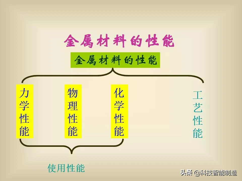 金屬材料的基礎(chǔ)知識(shí)大全，非常全面！是一份難得的金屬材料總結(jié)