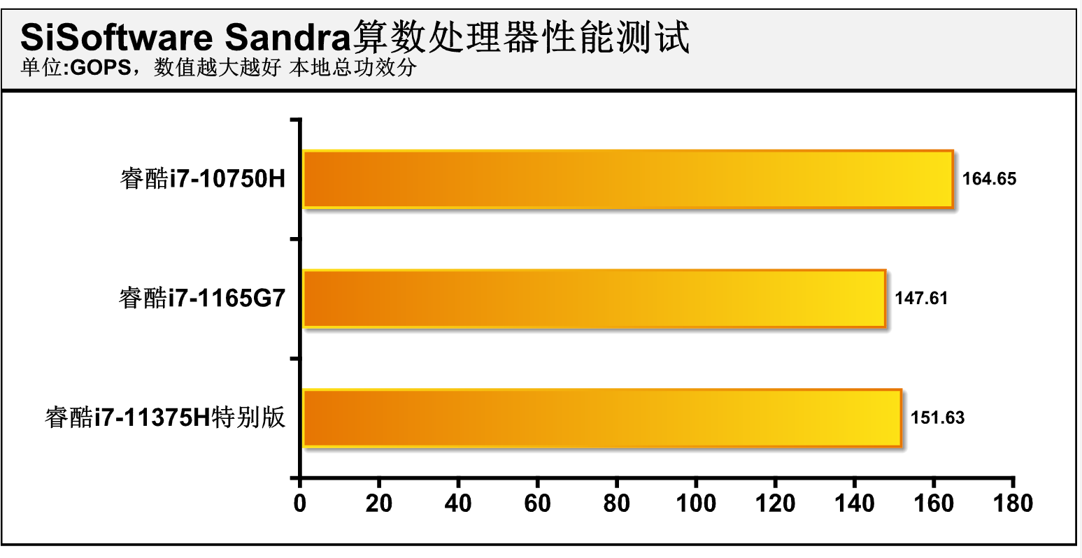 轻薄游戏本的福音？第11代酷睿高性能移动版处理器（H35）抢先体验