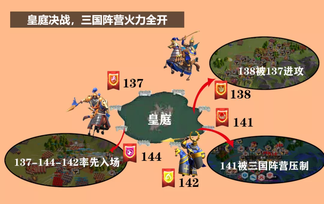 万国觉醒丨K1赛季战国铮鸣，八国三足鼎立谁能更胜一筹