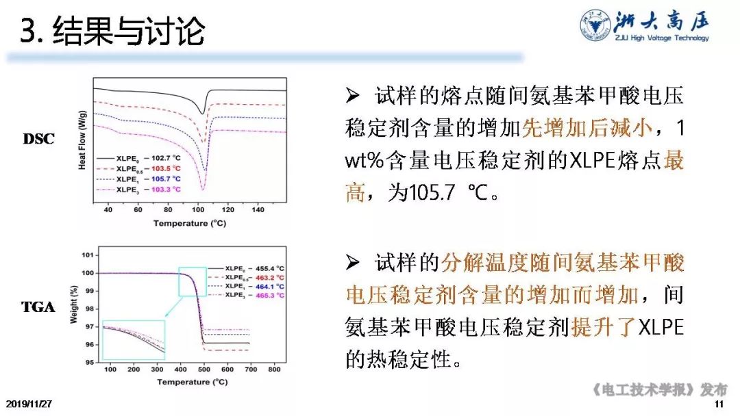 浙大陈向荣教授：用电压稳定剂提高聚乙烯耐电性能及延长服役寿命