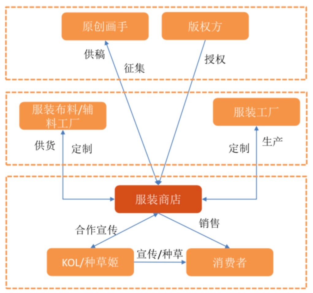 十二光年的逆向打法