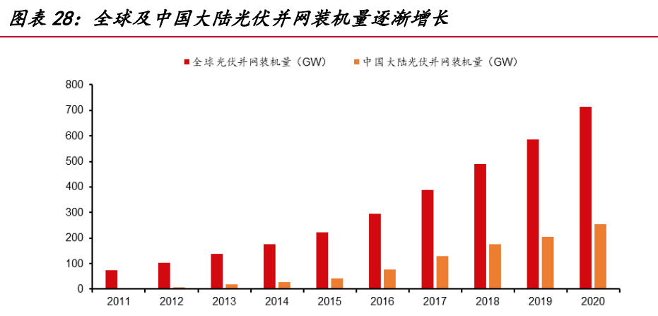 伊戈尔专题报告：平台型电力电子设备公司，渐成光伏黑马