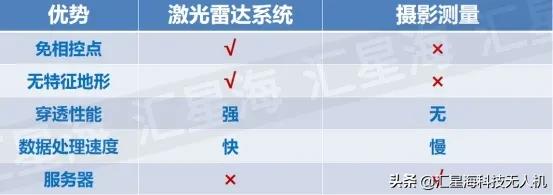 匯星海推出激光雷達點云數據采集系統(tǒng)方案，可定制