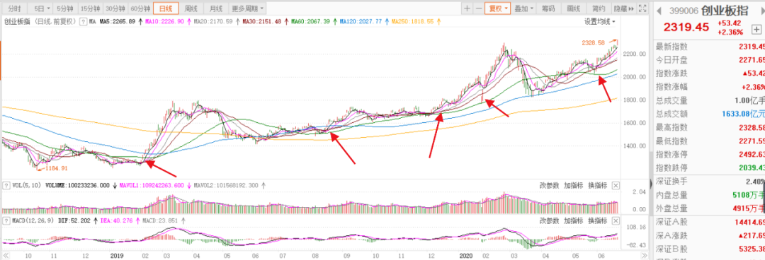 猛干！抓住最后的机会，再不干就晚了