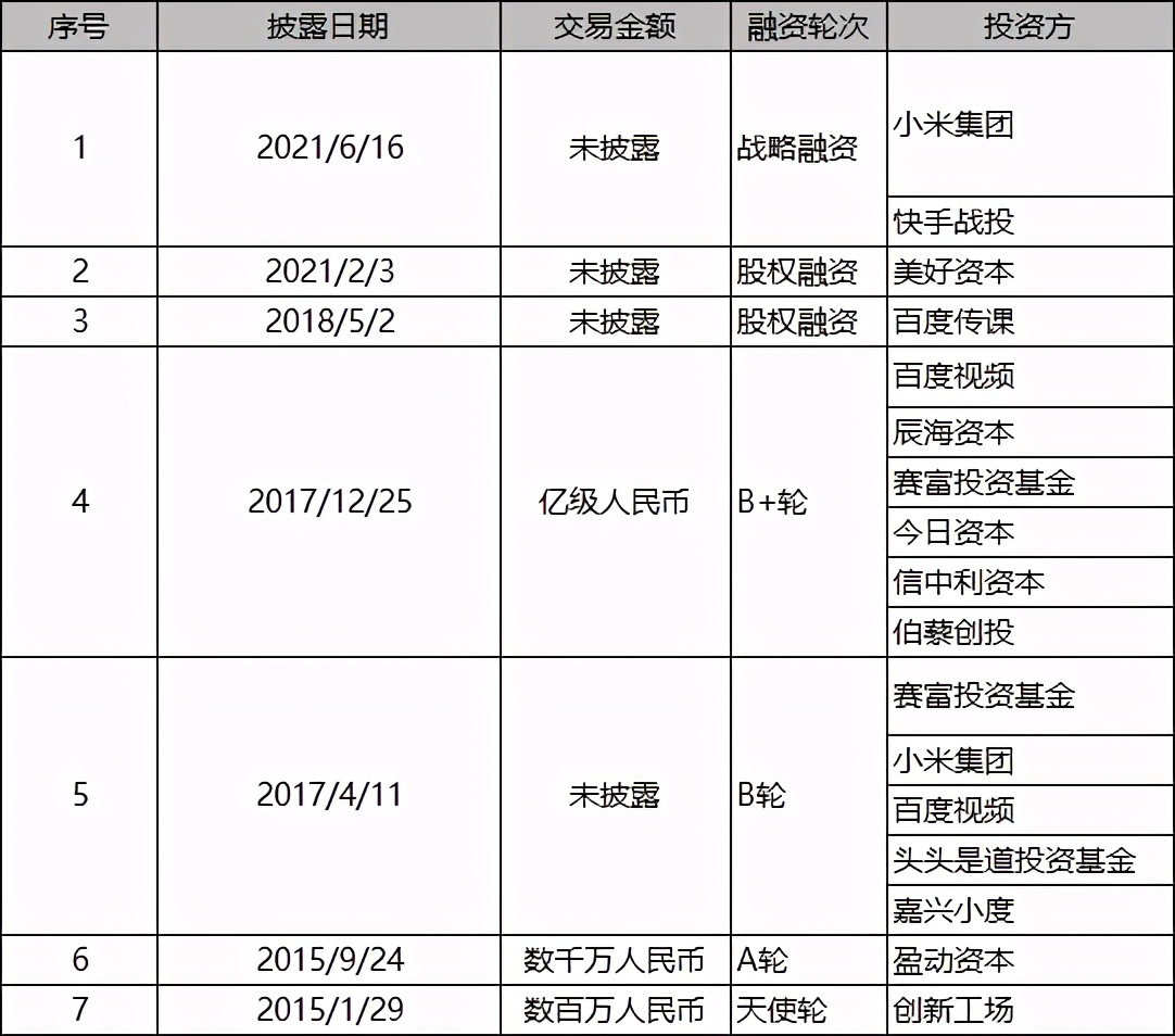 猛打版权“擦边球”，人人视频这次能逃过一劫吗？