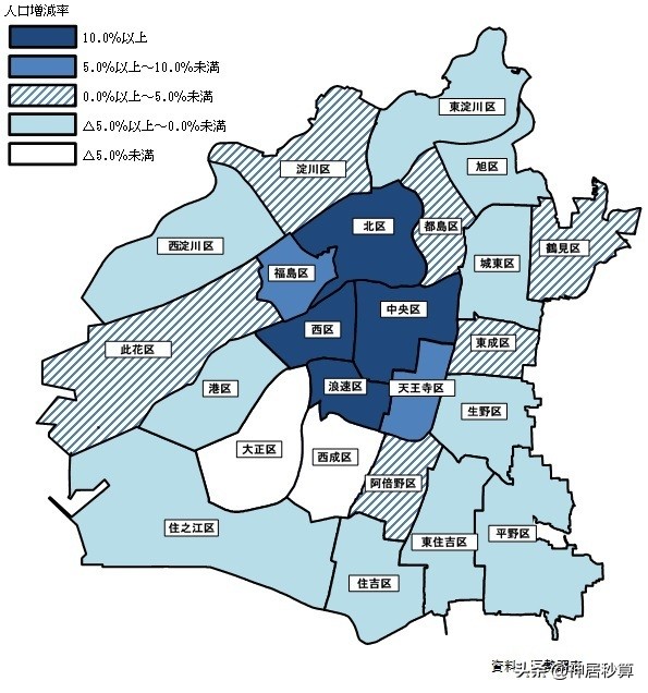 5年稳涨22.4%，2020大阪不动产又将如何乘风破浪？