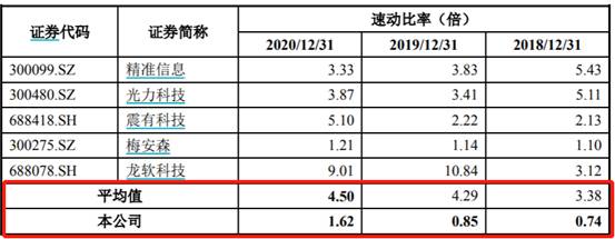 北路智控IPO：毛利率持续下滑，专利数量远低于同行