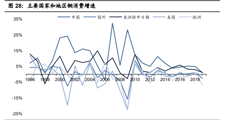 铜行业专题报告：供需紧平衡，宏观环境决定铜价上涨高度