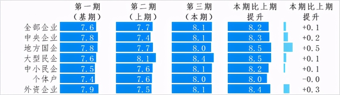 關于新冠肺炎疫情對企業經營發展影響的跟蹤調查分析報告 第四期