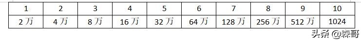 复利思维真能让你变成千万富翁吗