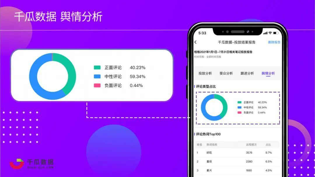 2021年下半场品牌入局小红书的三板斧