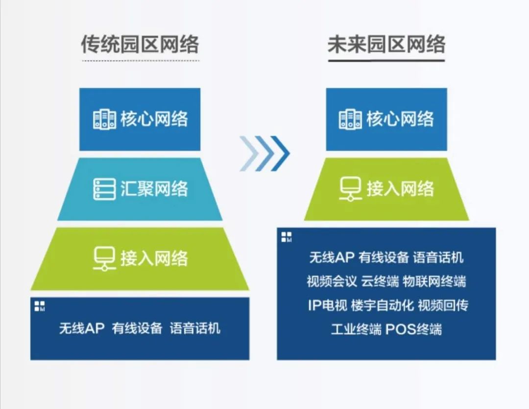 拥抱POL正当时，这里有四个故事五个理由
