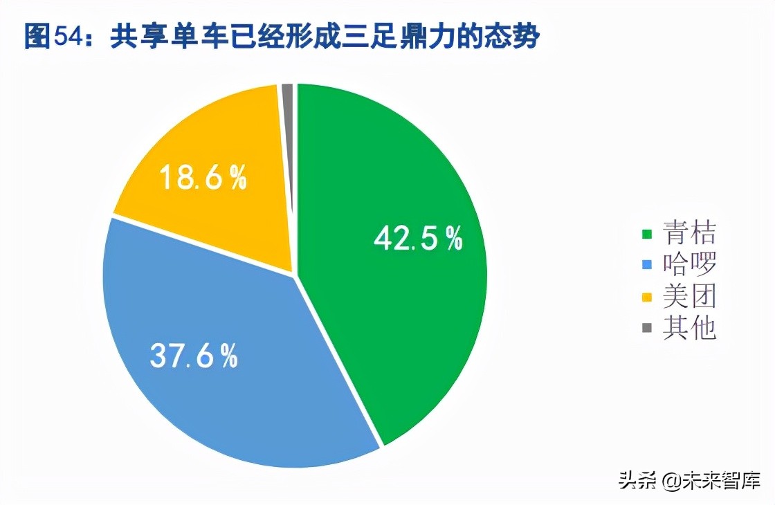 共享出行行业研究：不忘初心，方得始终