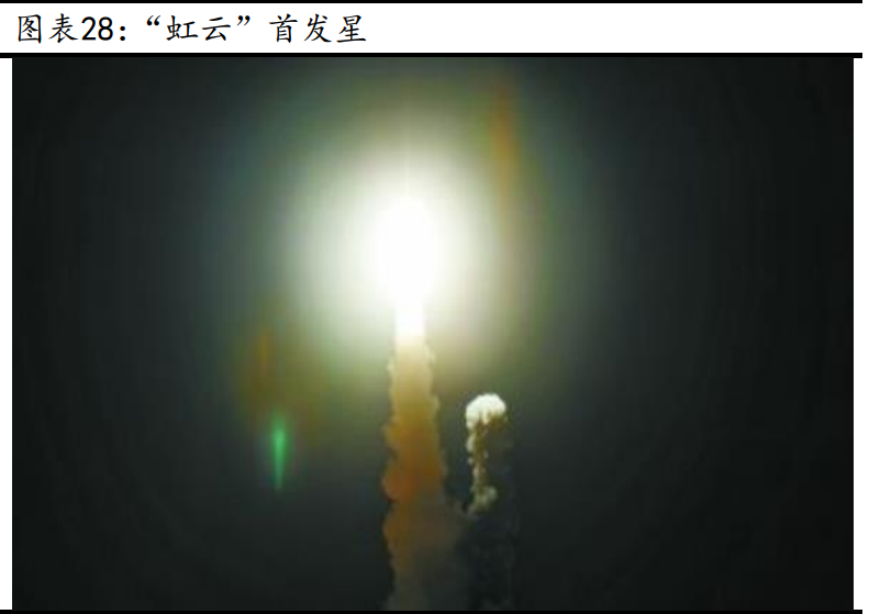 卫星互联网行业深度报告：战火早已熊熊燃烧