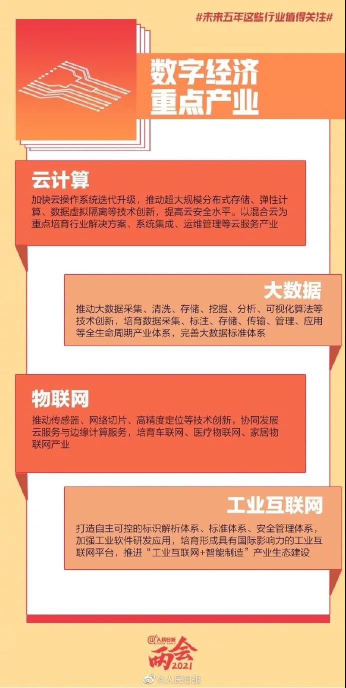 “两会”告诉你：未来五年，这些行业最吃香，这些专业最有钱