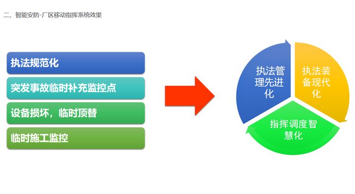 大厂海康威视：AI赋能智慧工厂安防解决方案，可下载