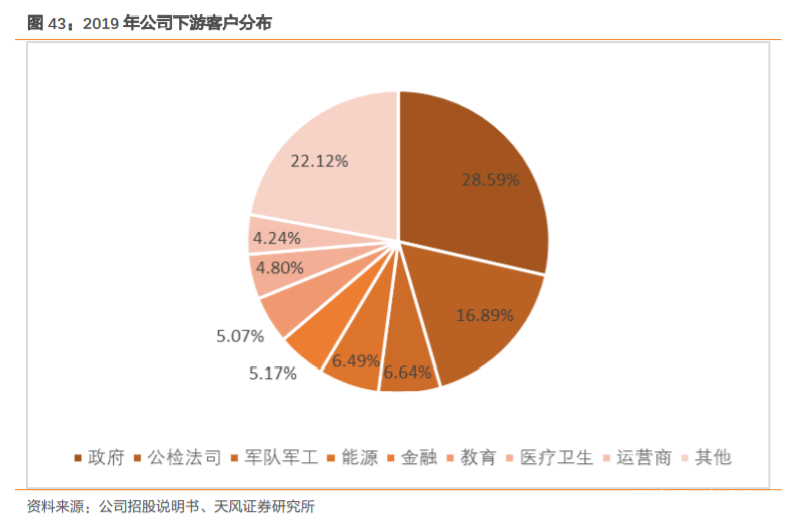 奇安信深度解析：网安帝国初建，千亿市值只是起点