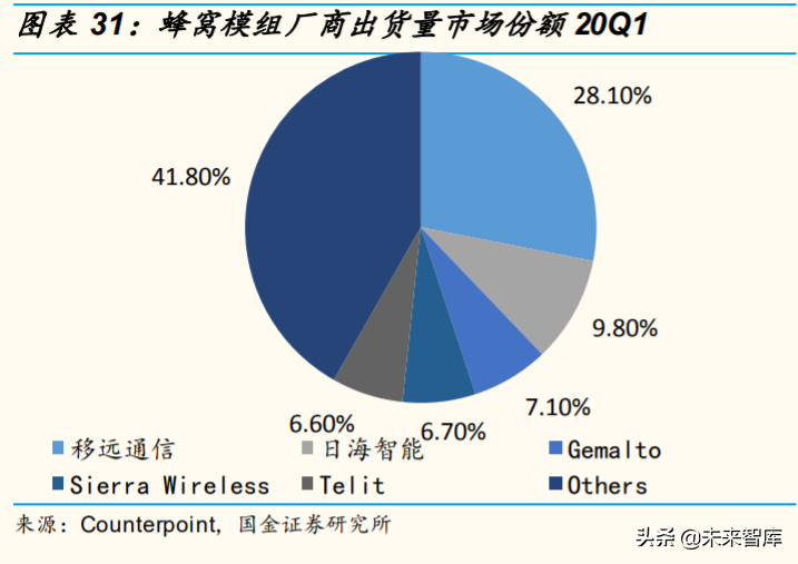 物联网模组行业深度报告：看空间，看格局，看估值