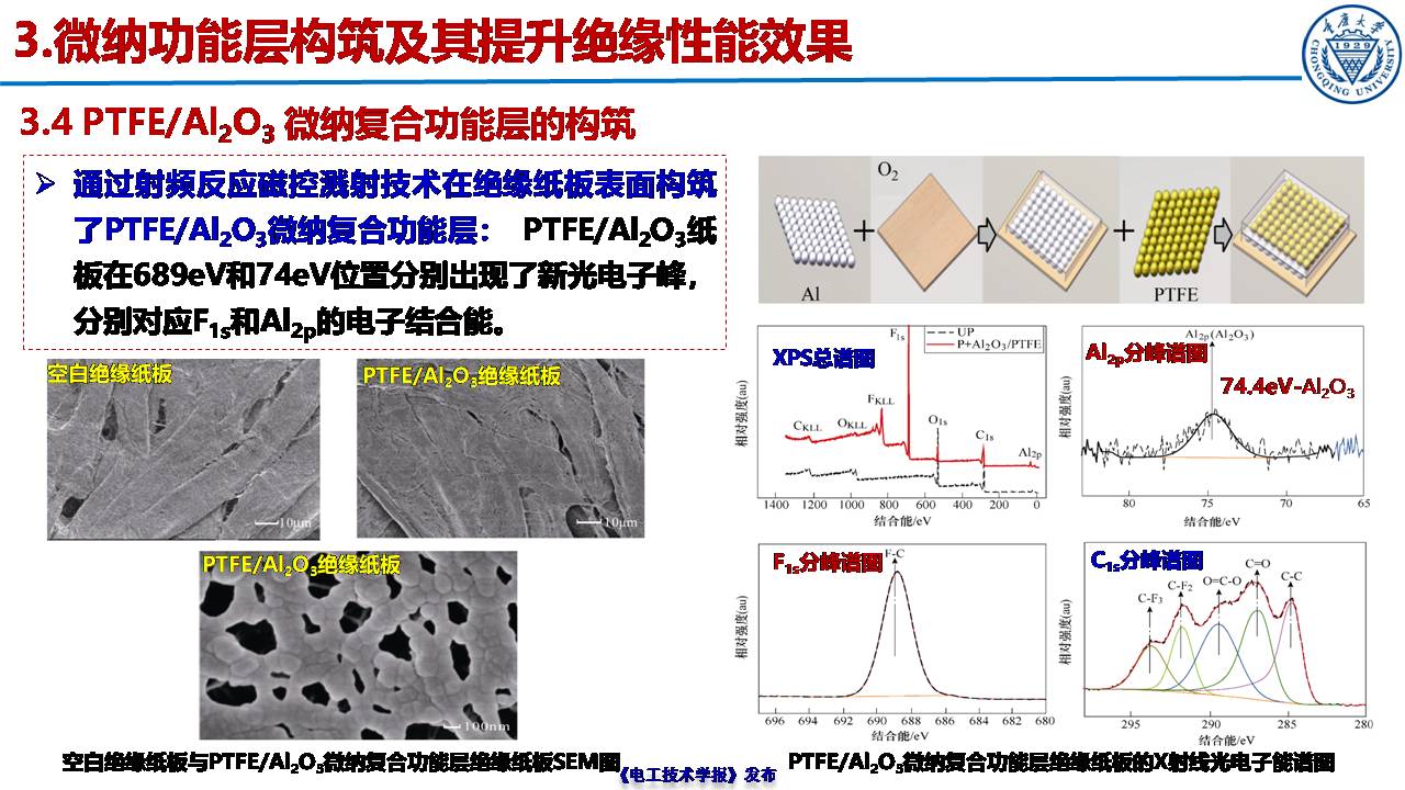 重慶大學郝建副教授：絕緣紙表面微納功能層的構筑及性能提升效果