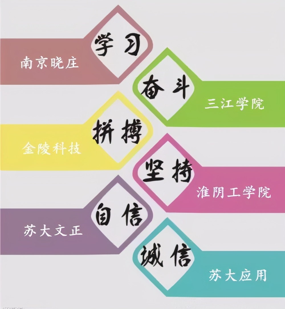 江苏五年制高职生想提高转本通过率就到智博专转本