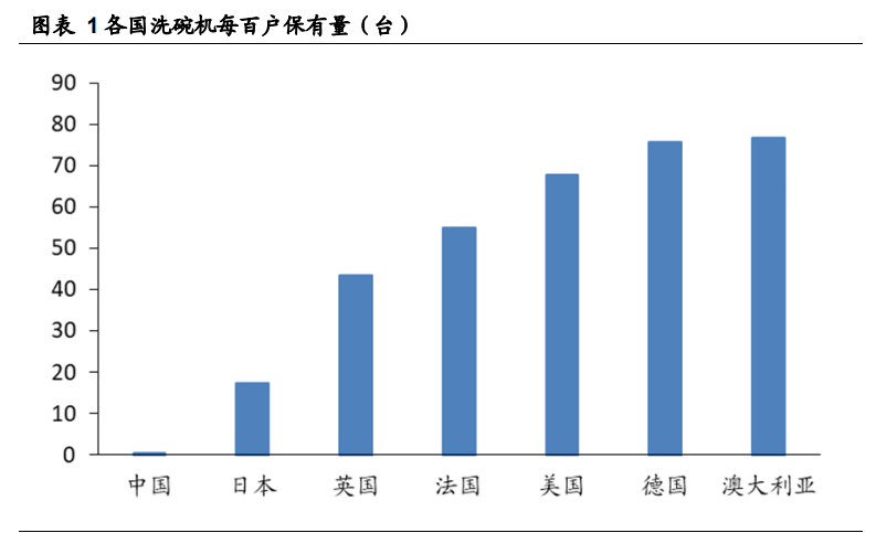老板电器深度解析：探索新天地有望再次腾飞