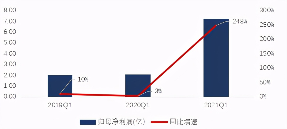 创业板50成份股调整，新增了哪些大明星？