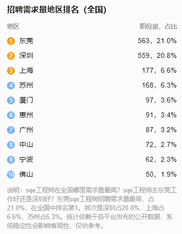 sqe工程师职责是什么你需要了解