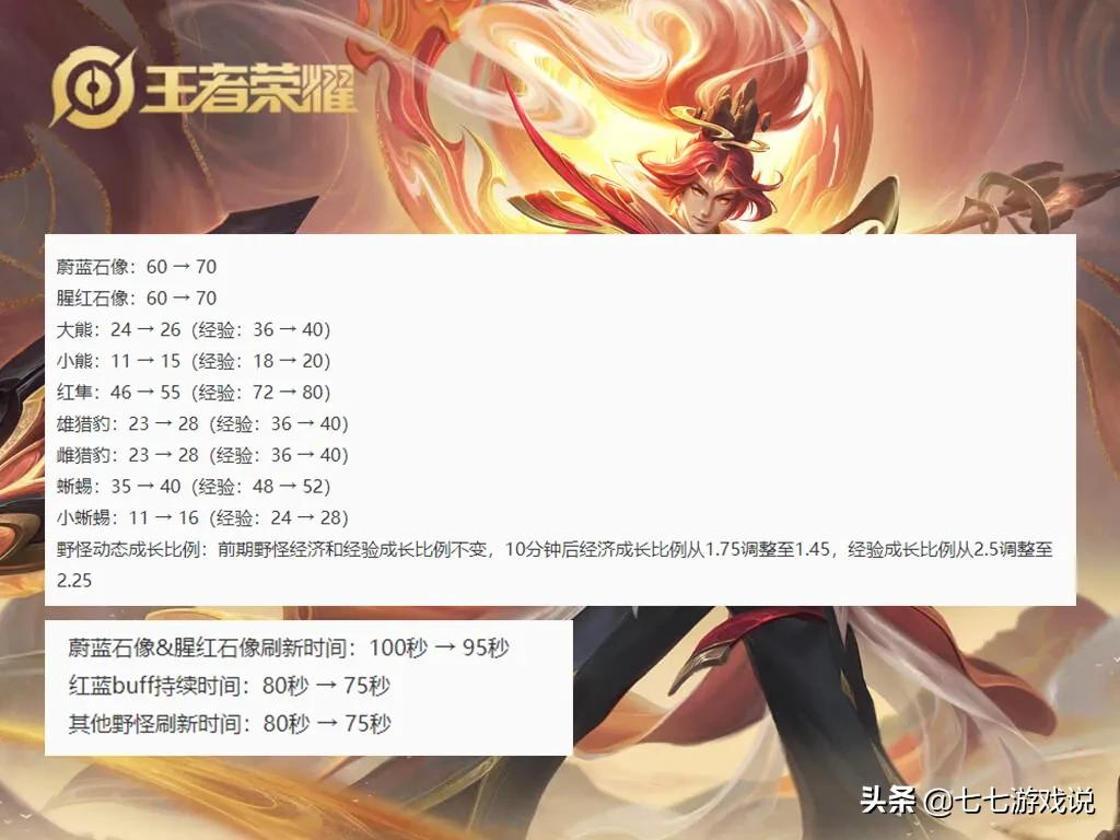 王者荣耀S25上线体验服,野区资源优化,辅助装备做了这些调整