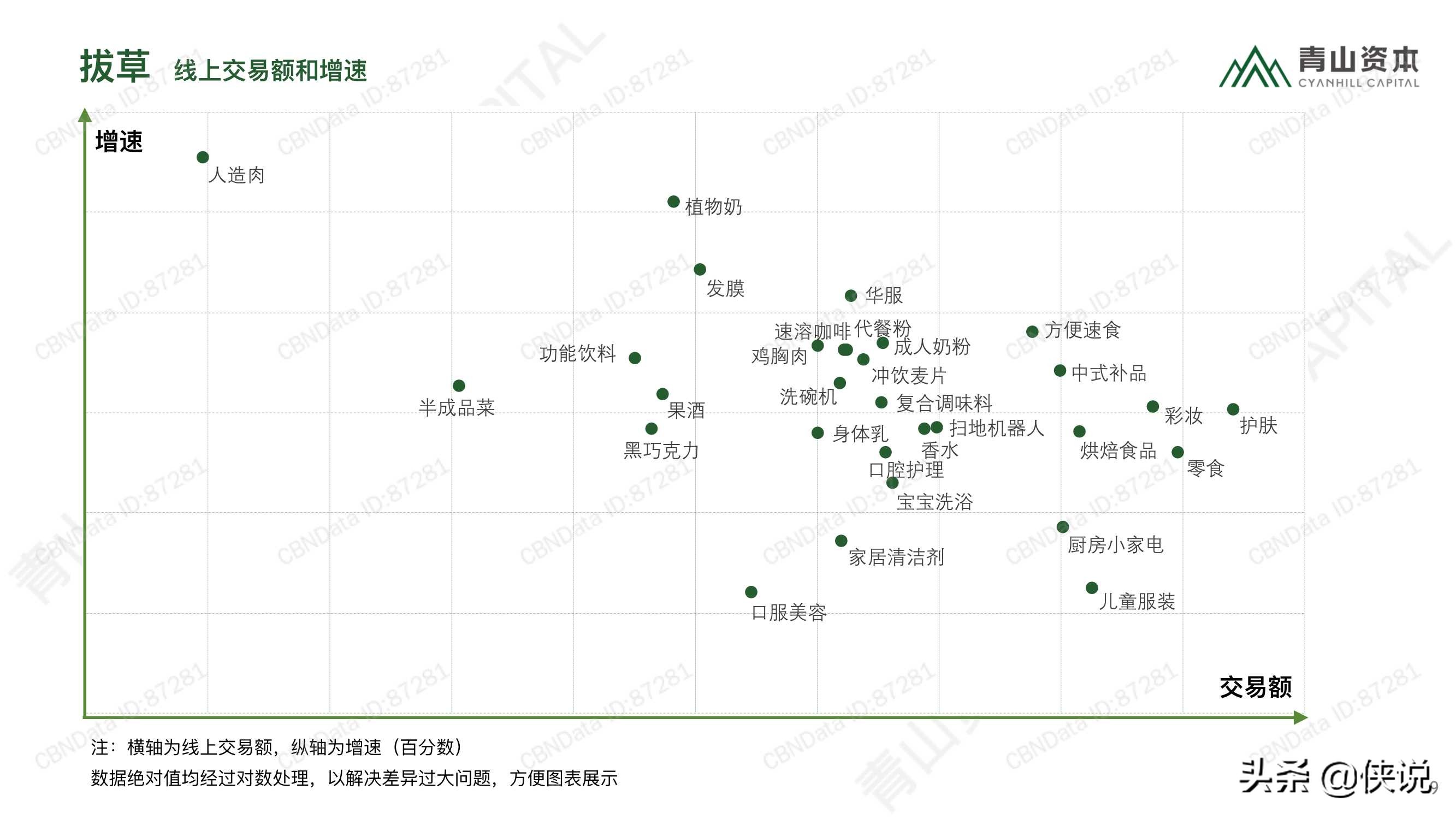 2020中国消费品线上市场研究报告（青山资本）