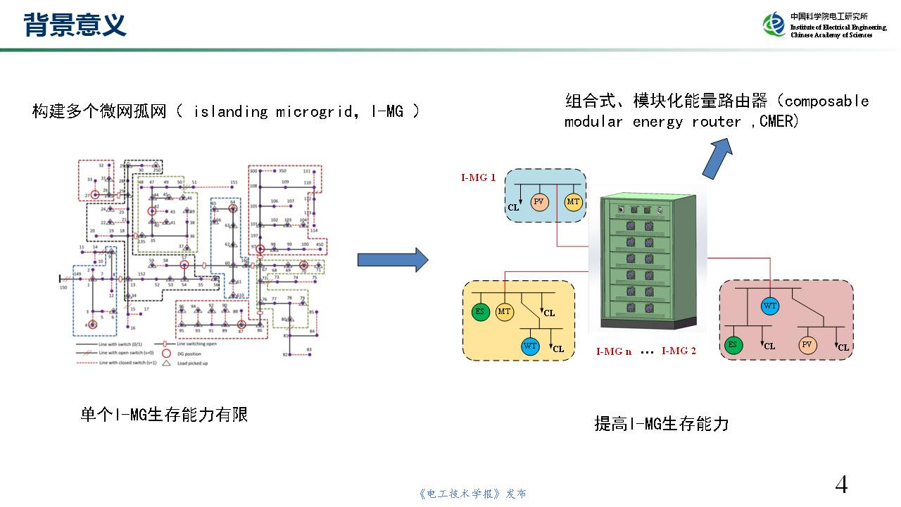 中科院电工所裴玮研究员：如何实现多微网孤网生存能力的提升？