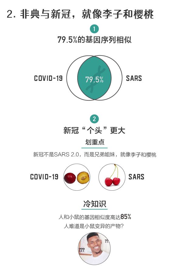 从非典到新冠：17年复盘，人们真的只是在“重复历史”吗？