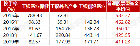 工银瑞信赵蓓：5年年化35%，善于捕捉政策机会的医药女神