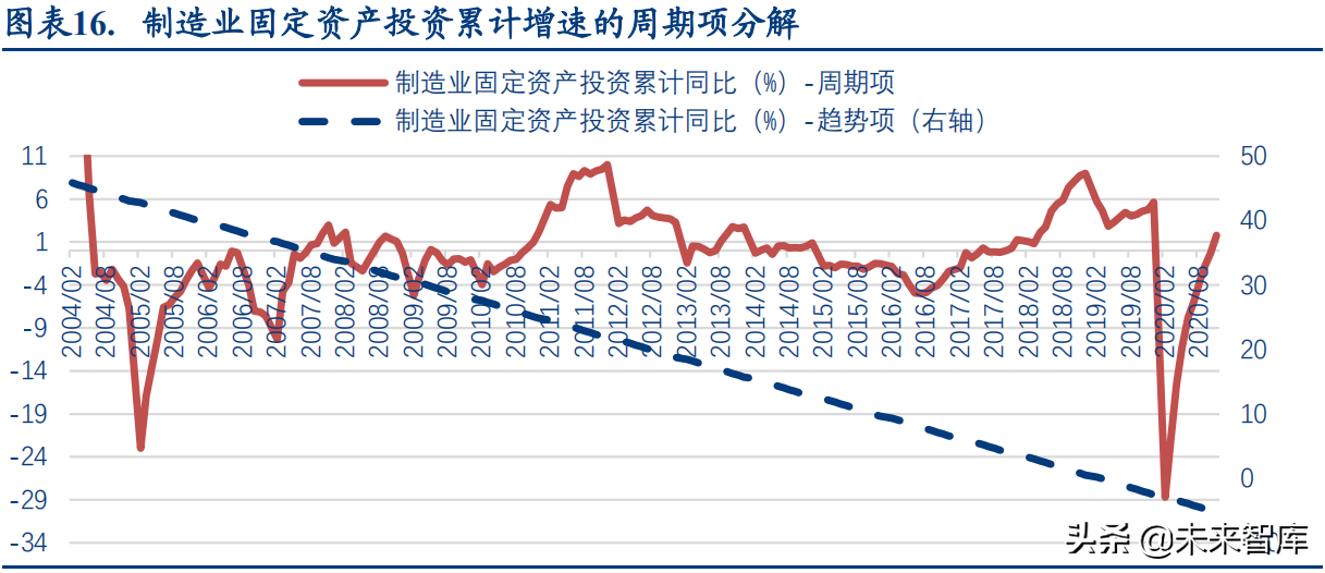 自动化设备行业研究报告：景气持续，制造升级，国产崛起