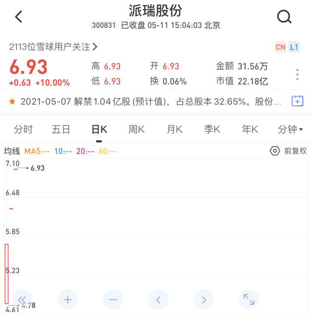 今日股市概况与热点公司扫描（5\u002F11）