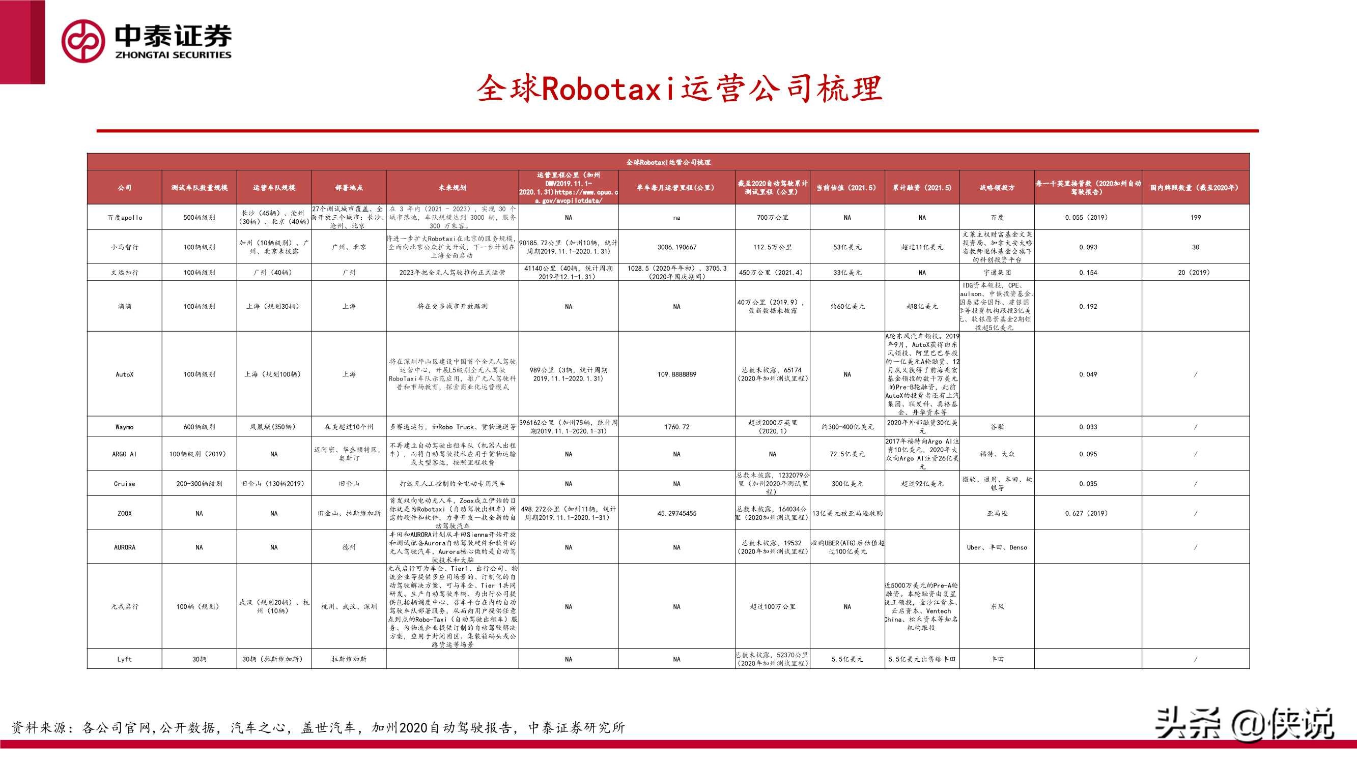 汽车智能化的商业化路径、产业演进及投资机会探讨（中泰证券）