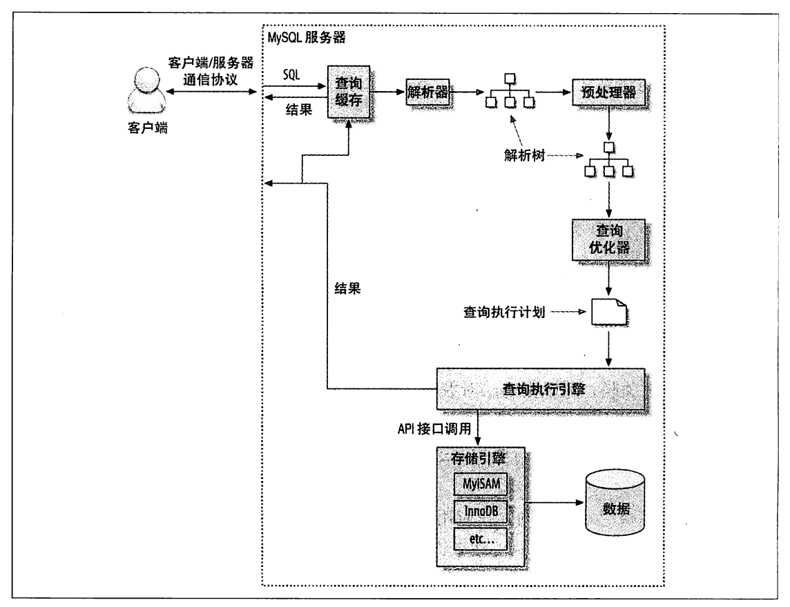 非功能性约束之性能(1)-性能银弹:缓存