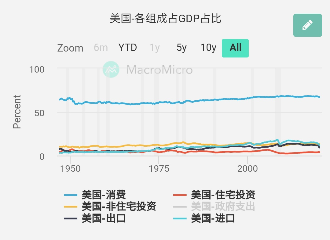 世界越乱富人越富：3200万美国人失业，首富财富却暴增63%