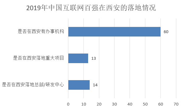 易点天下、最美天气、每日瑜伽，西安本土移动互联网能否匹及成都